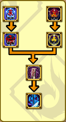Deadly Performance Skill Tree.png