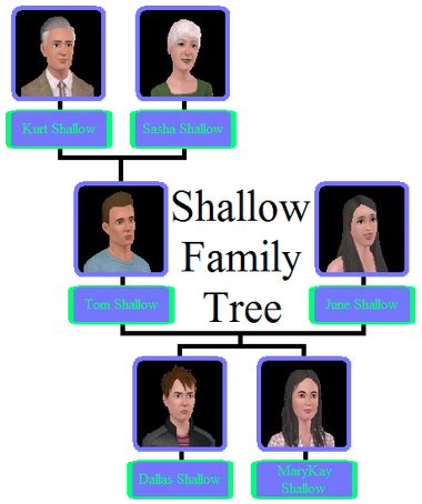 Shallow Family Tree