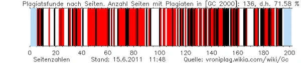Gc plag graphic.png