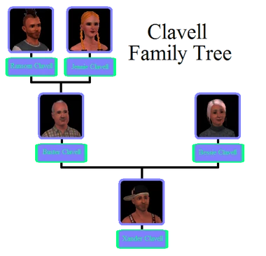 Clavell Family Tree