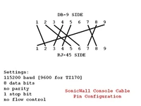 Console cable pinout