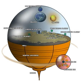 DBUniverse (SuperExcitingGuides)