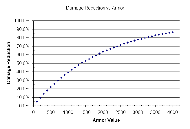 Armor_damage_reduction.gif
