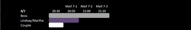 Day 7 Schedule