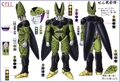 CellConcept(DBH)