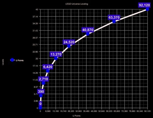 U-Points Graph