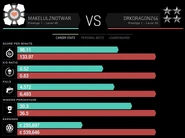 COD ELITE Lulz vs DrkDragonz66 Career Summary