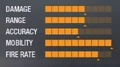 MAC11 Stats BO
