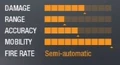 SPAS-12 Stats BO