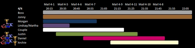Day 4 Schedule