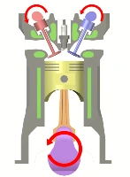 Four stroke cycle start