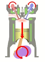 Four stroke cycle power