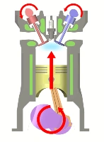 Four stroke cycle compression