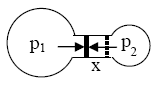 Legea Bernoulli 1