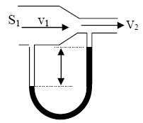 Tubul Venturi