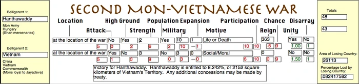 Second Mon-Vietnamese War (PM)