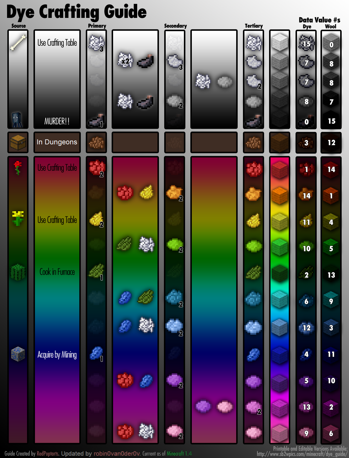 dyes-minecraft-wiki