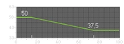 BF3 MKMOD0 RANGEUPDATE