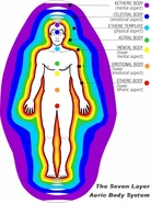 The Layers of Aura