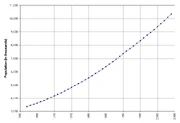Senegal-demography2004