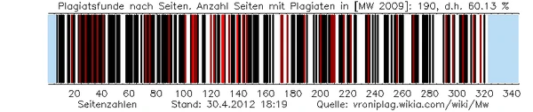 Aktueller Stand der Untersuchung [MW 2009]