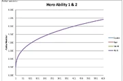 Hero Abilities