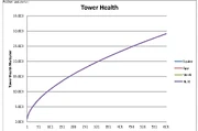 Tower Health