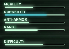 Raider Ratings