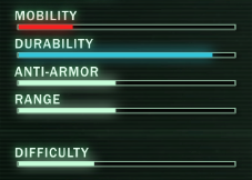 Brute Ratings