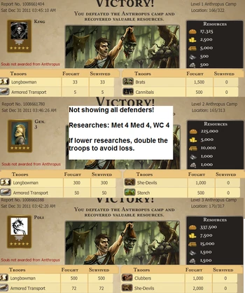Camps minimum troops