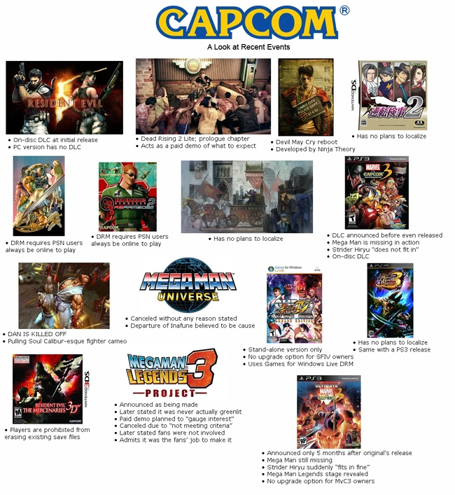 FallOfCapcom.png