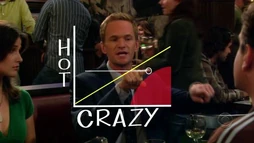 The-hot-crazy-scale1