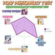 RockFan1994 Pony Personality test