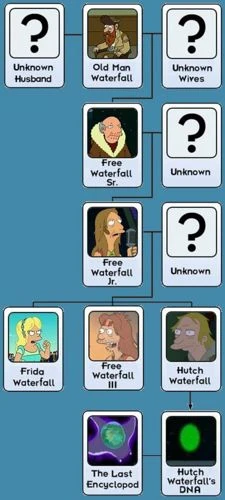 225px-WaterfallFamilyTree.jpg
