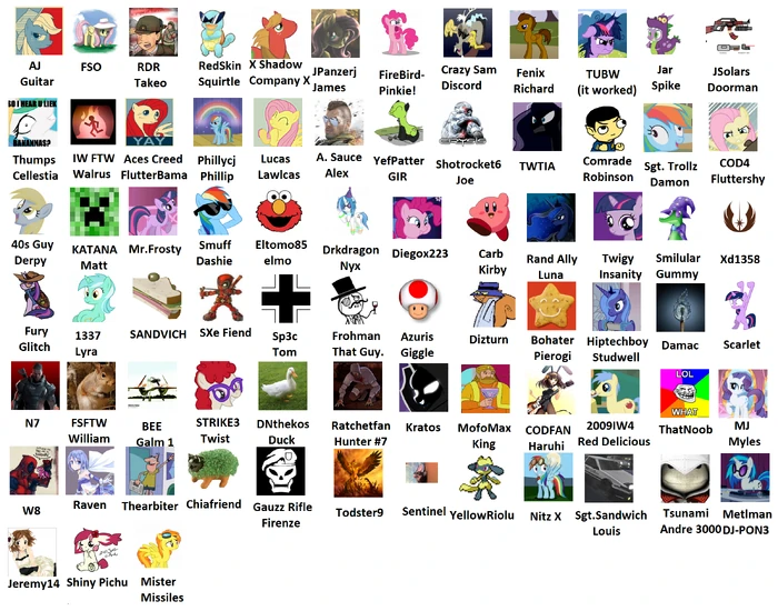 WIKIA CHATTERS