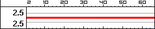 BC2 UH60 Damage Light Tank