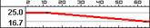 HeavyMGStatsBC2
