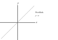 Worthlink y=x
