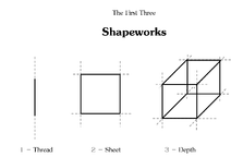 Shapeworks