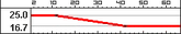 M9DamageRangeBC2.png