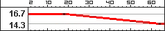 M60DamageRangeBC2