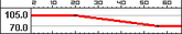M40RangeBC2V