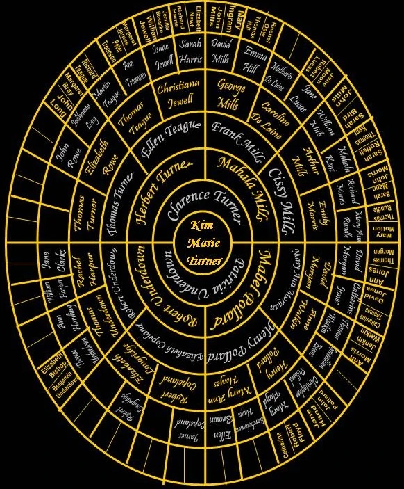 Circle