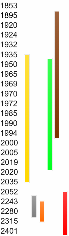 Timelinefrontpage.GIF