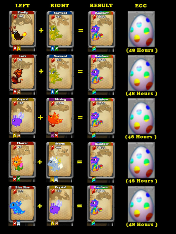 How+To+Breed+A+Rainbow+Dragon Benutzer:DragonVale need Gemsle – Dragonvale Wiki