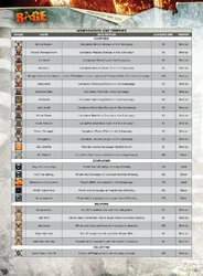 Rage achievements 2