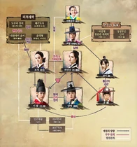 The Moon That Embraces the Sun Cuadro