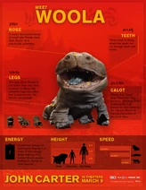 John-Carter-Woola