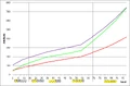 Dendrobium Development.png