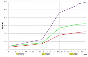 Garchimacera Development